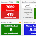 CityDashboard CityDashboard