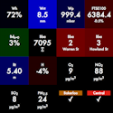 LDN Periodic Table LDN Periodic Table