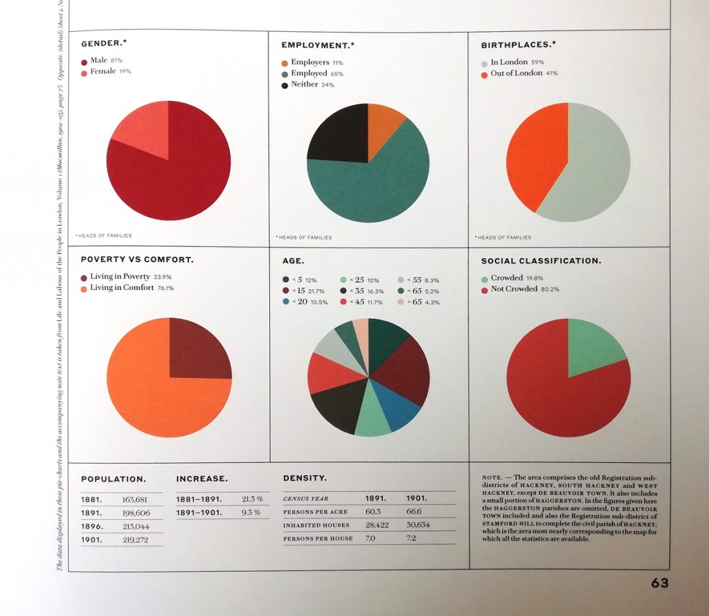 Charles Booth’s London Poverty Maps Mapping London